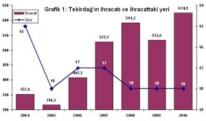 Grafik1