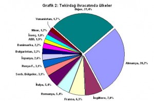 Grafik2