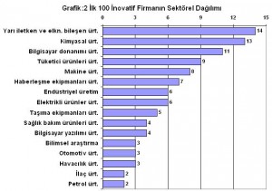 Grafik2