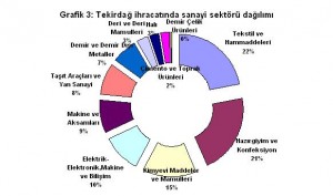Grafik3